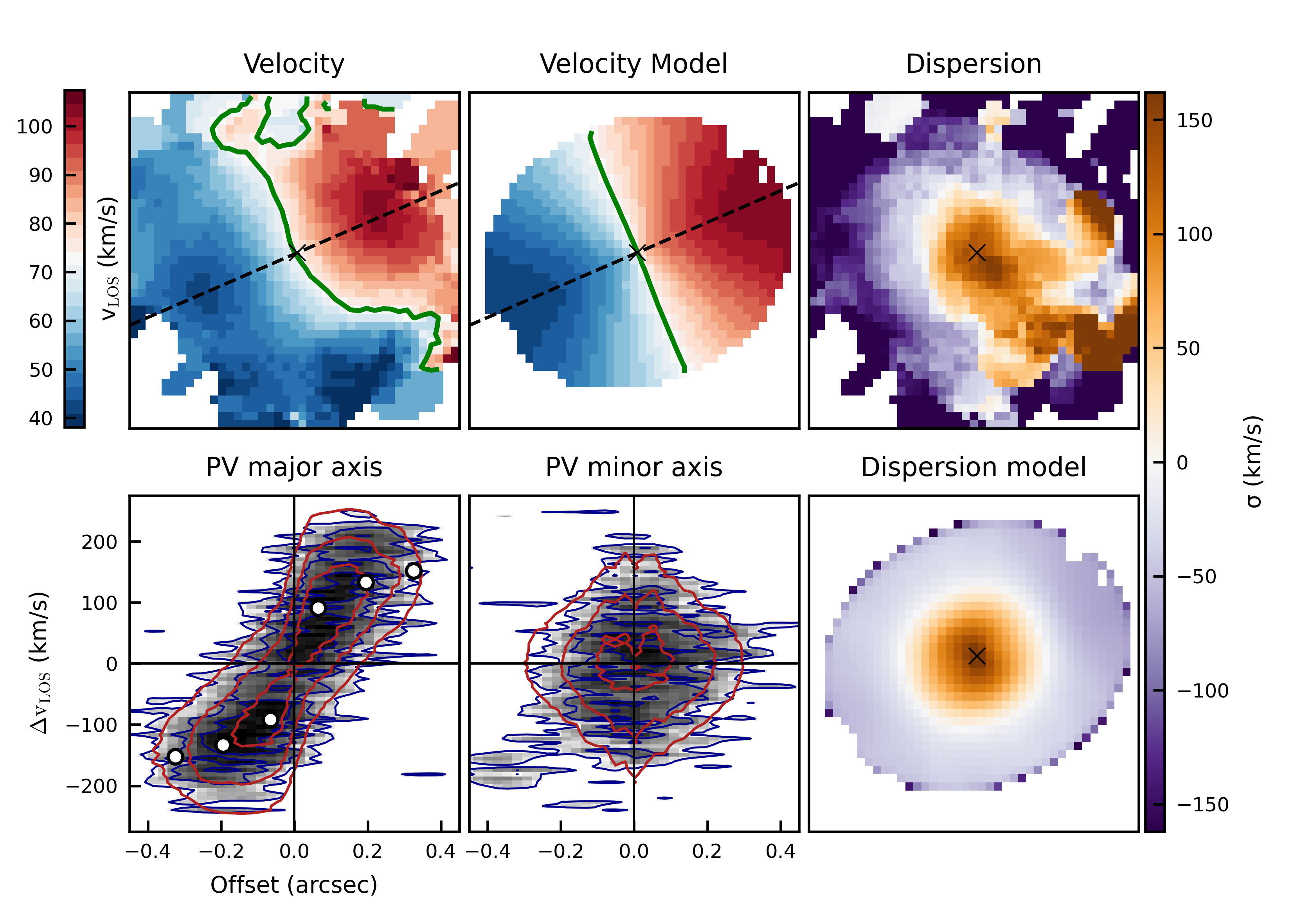 cii blob fiducial nodispbounds