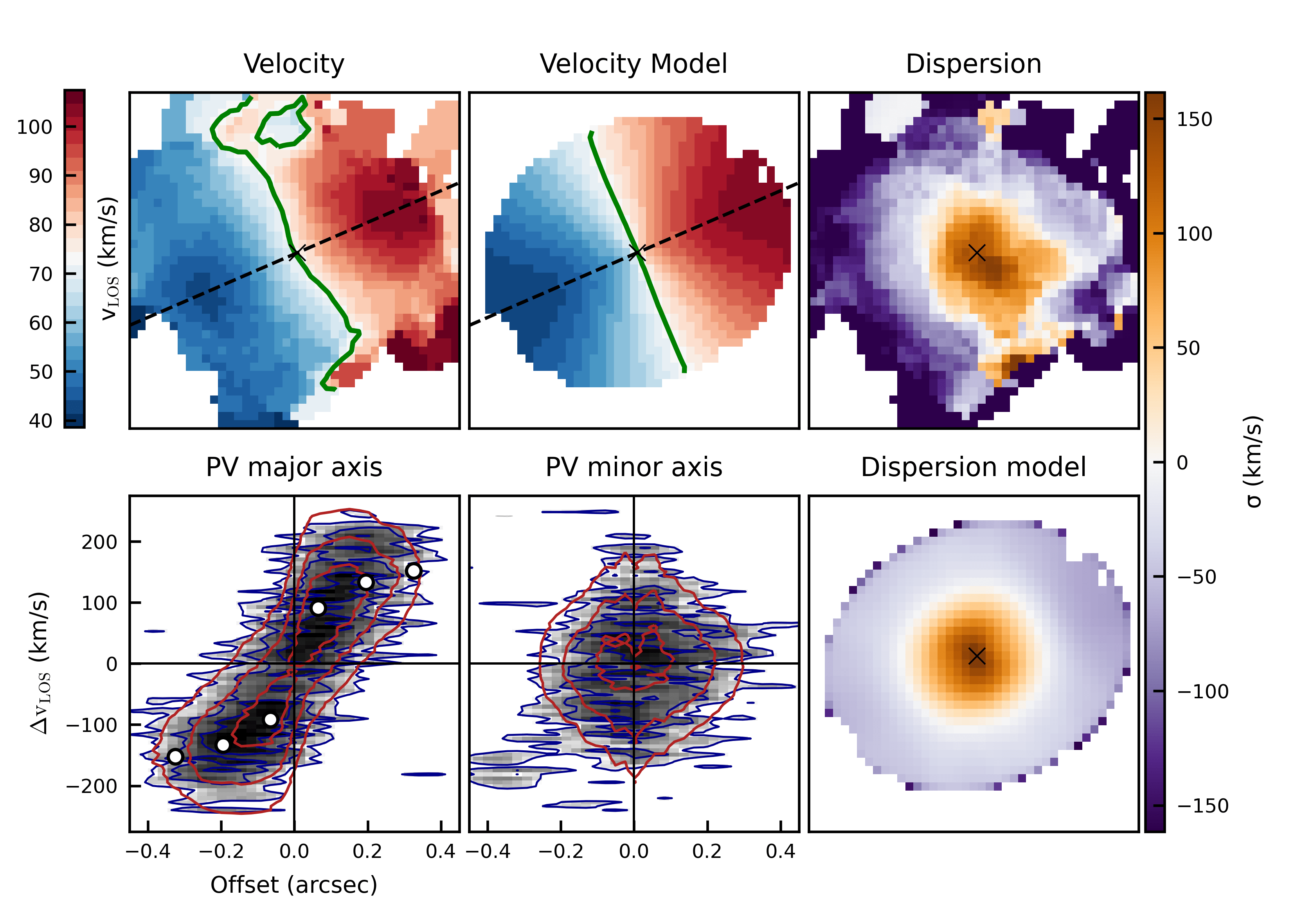 cii noblob fiducial nodispbounds
