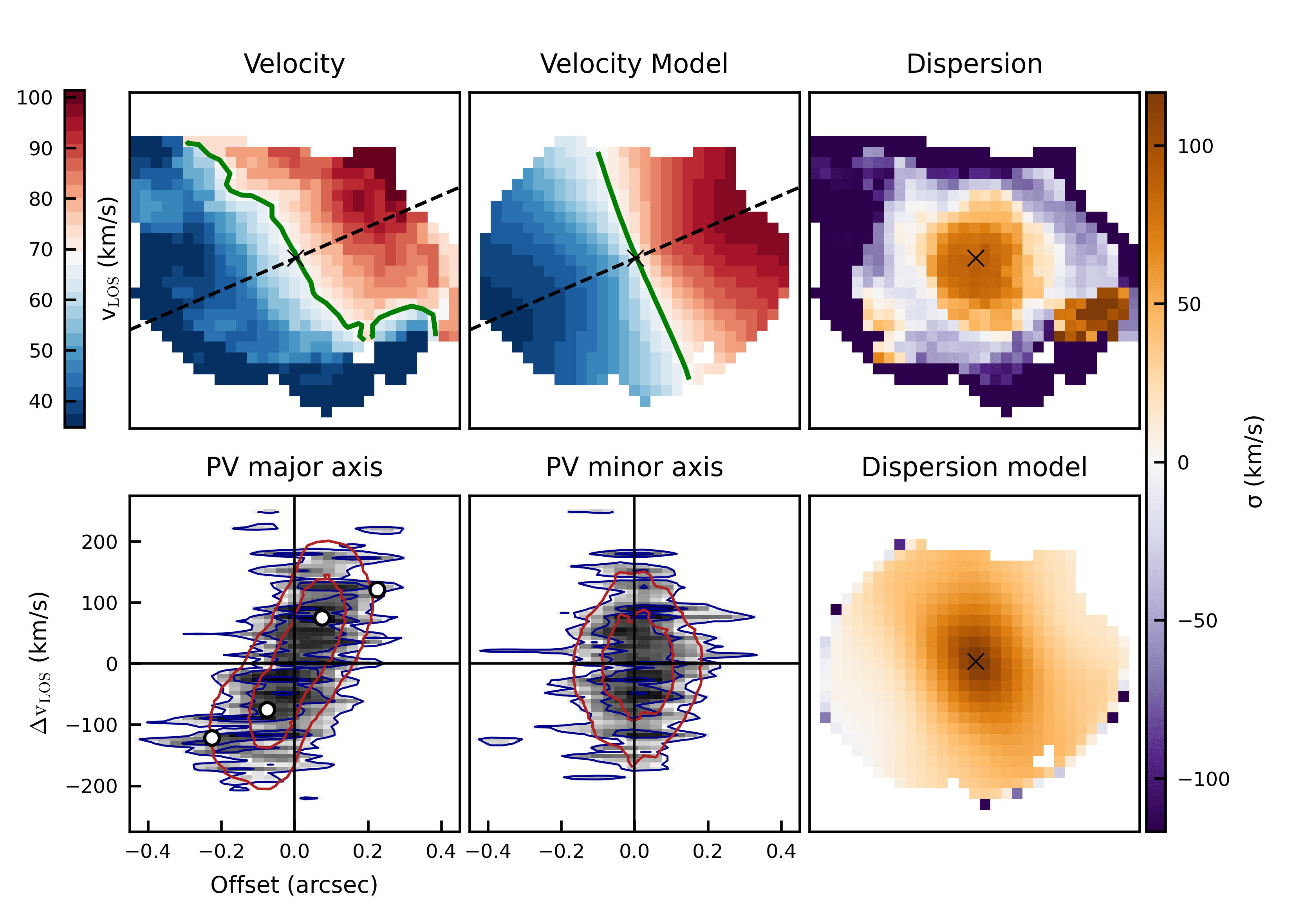 co blob fiducial nodispbounds
