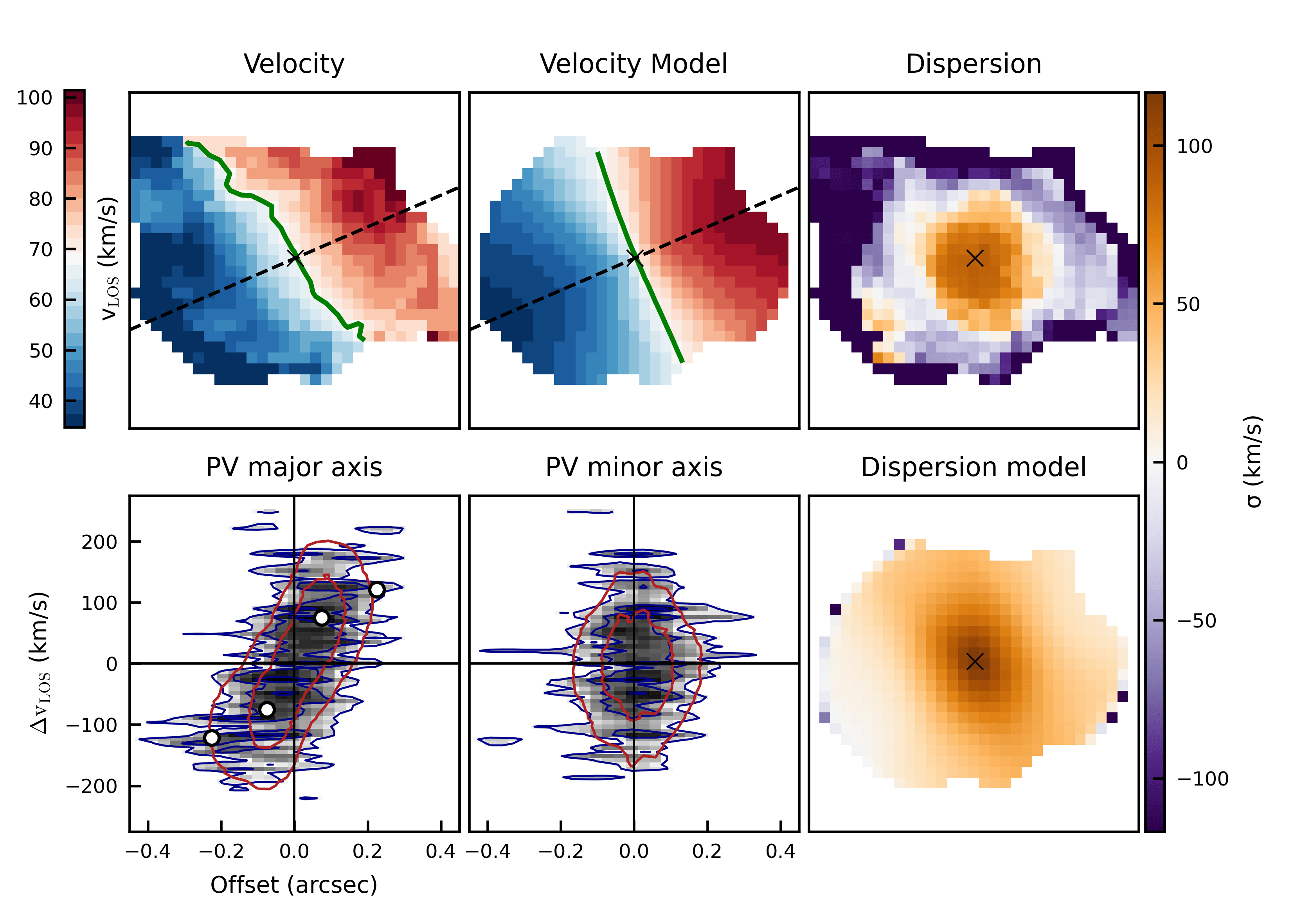co noblob fiducial nodispbounds