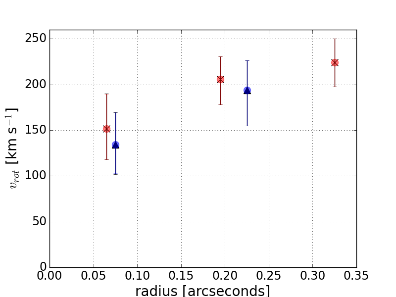 cii rot comp vdisp50 vradf0