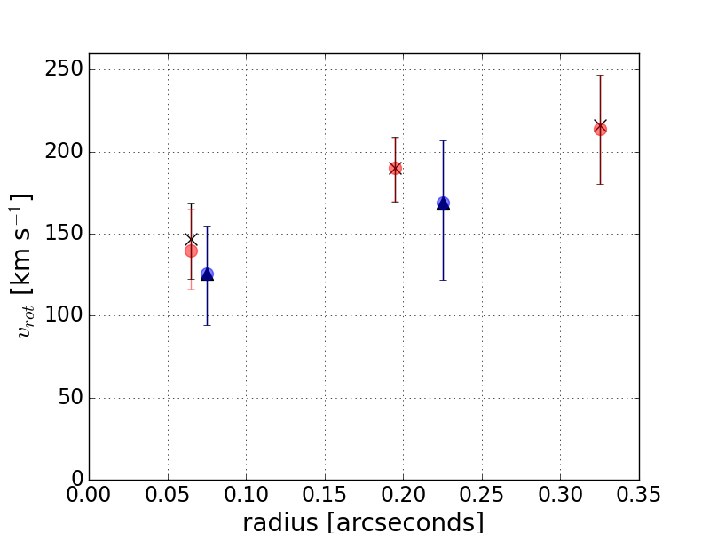 cii rot comp vdisp50 vradf20