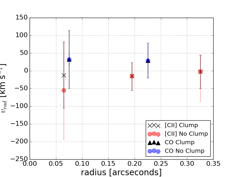 cii vdisp50 vradf20 comp