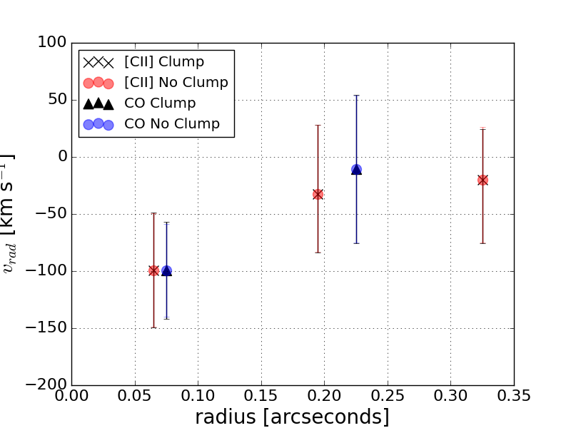cii vdisp50vradf0 comp