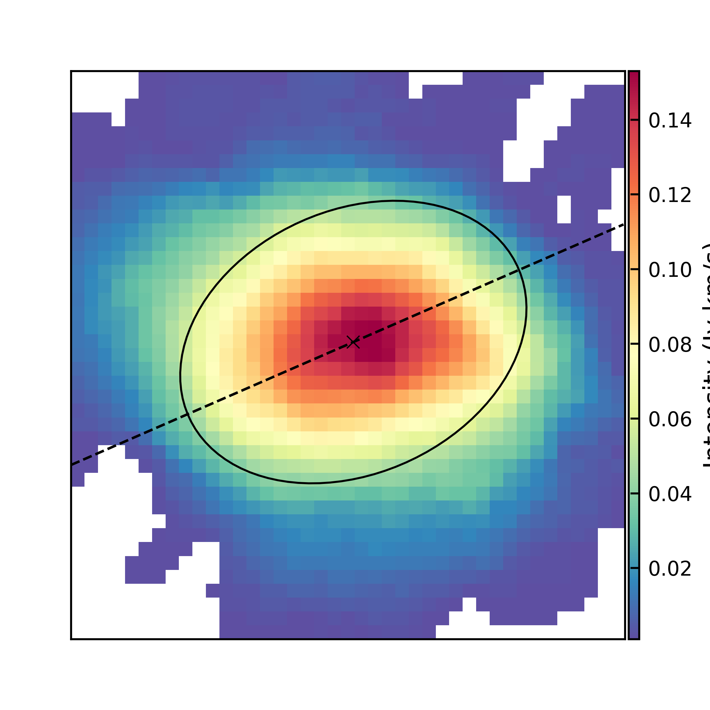 flux cii blob